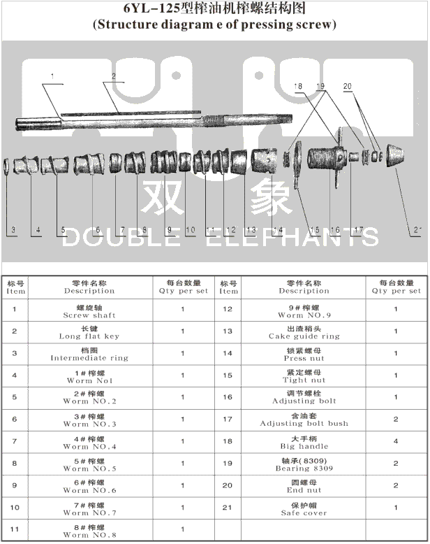 雙象螺旋榨油機常用配件查詢表