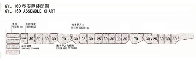 6YL-160型榨油機具體參數表