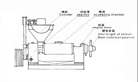 6YL-100型螺旋榨油機結(jié)構(gòu)圖及原理