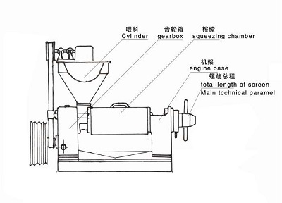 雙象68榨濾一體榨油機(jī)參數(shù)性能介紹